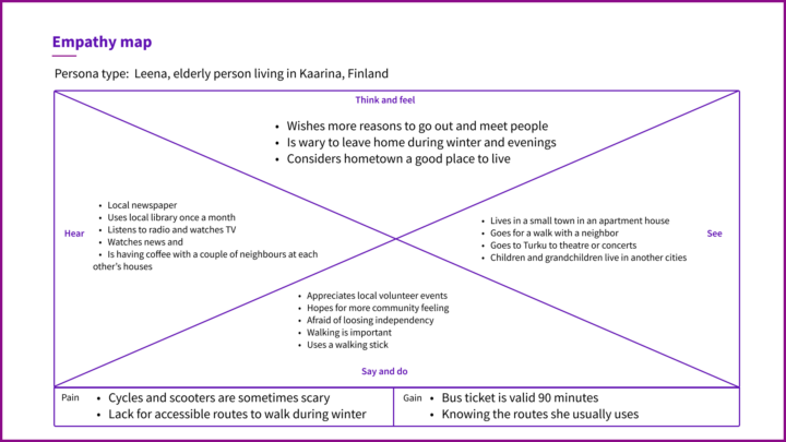 Empathy map canvas describes an elderly persons feelings and habits.