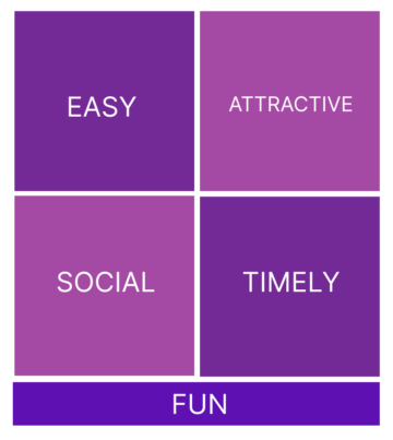 FEAST model: easy, attractive, social, timely and fun.